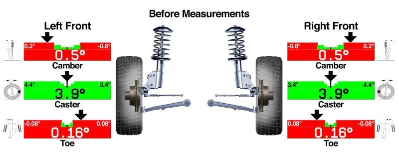 Dropped Alignments