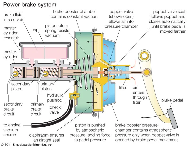 power brake automobile vacuum poppet valve booster