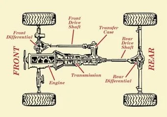 Drive Train