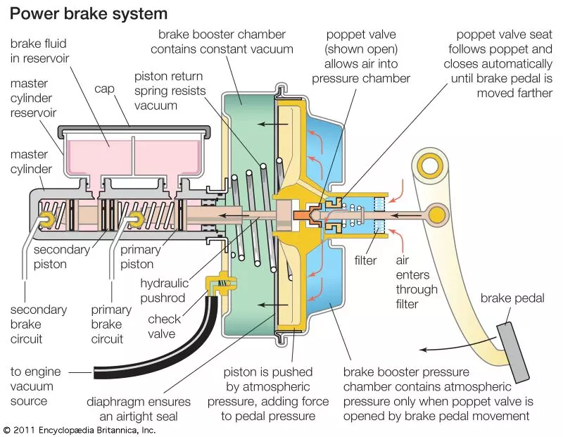 power brake automobile vacuum poppet valve booster